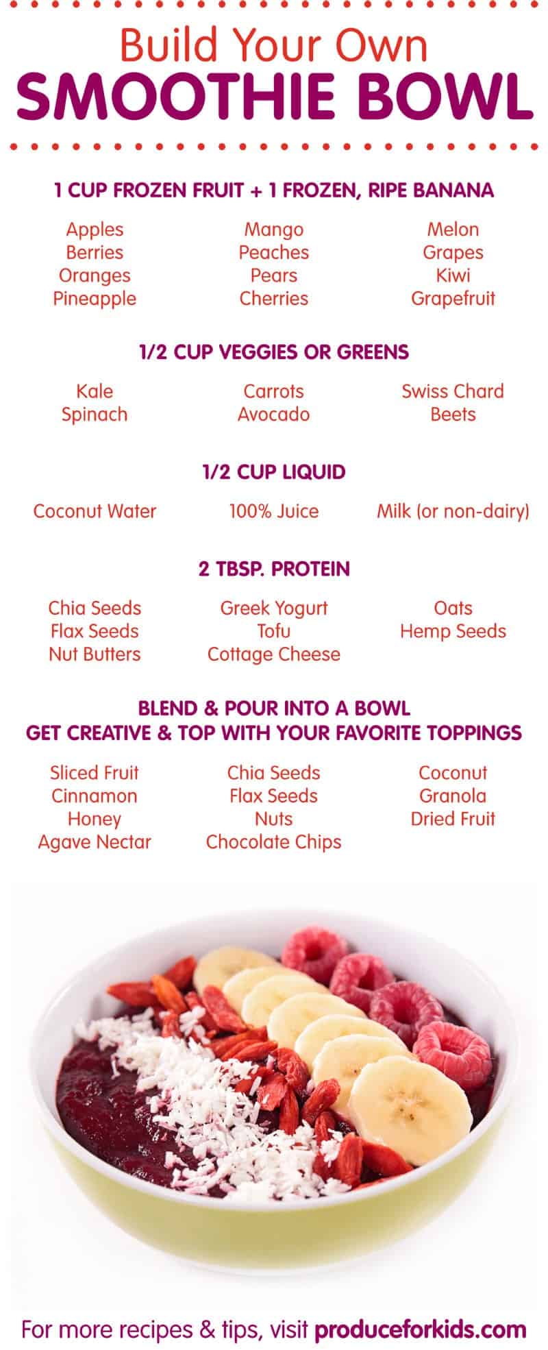 Acai Bowl Recipe - Know Your Produce